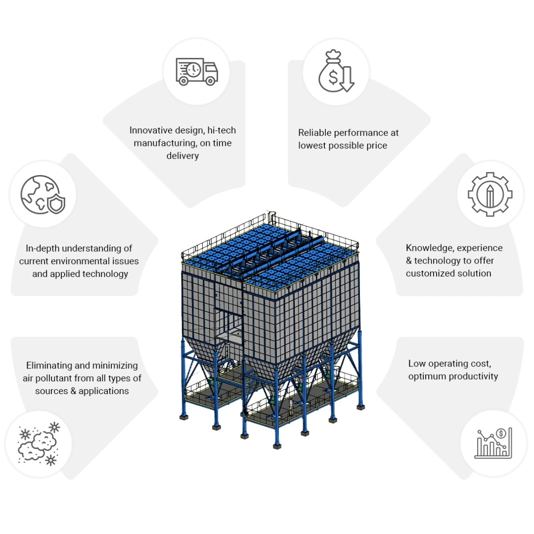 Air Pollution Control Systems